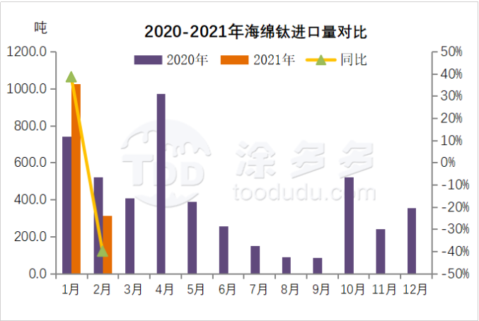 衡陽澳佳化工實業(yè)有限公司,化工企業(yè),粉體化工原料,鈦白粉