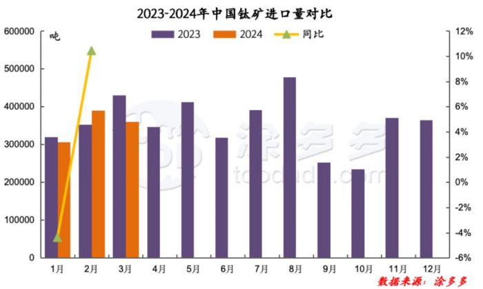 衡陽澳佳化工實(shí)業(yè)有限公司,化工企業(yè),粉體化工原料,鈦白粉