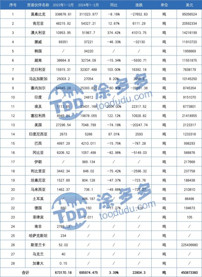 衡陽澳佳化工實(shí)業(yè)有限公司,化工企業(yè),粉體化工原料,鈦白粉