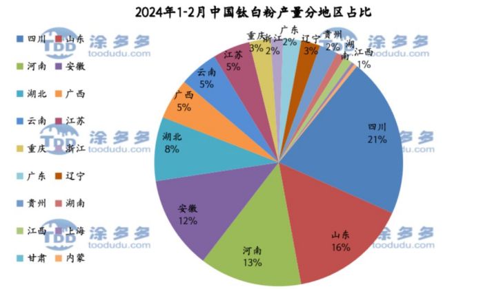 衡陽澳佳化工實(shí)業(yè)有限公司,化工企業(yè),粉體化工原料,鈦白粉